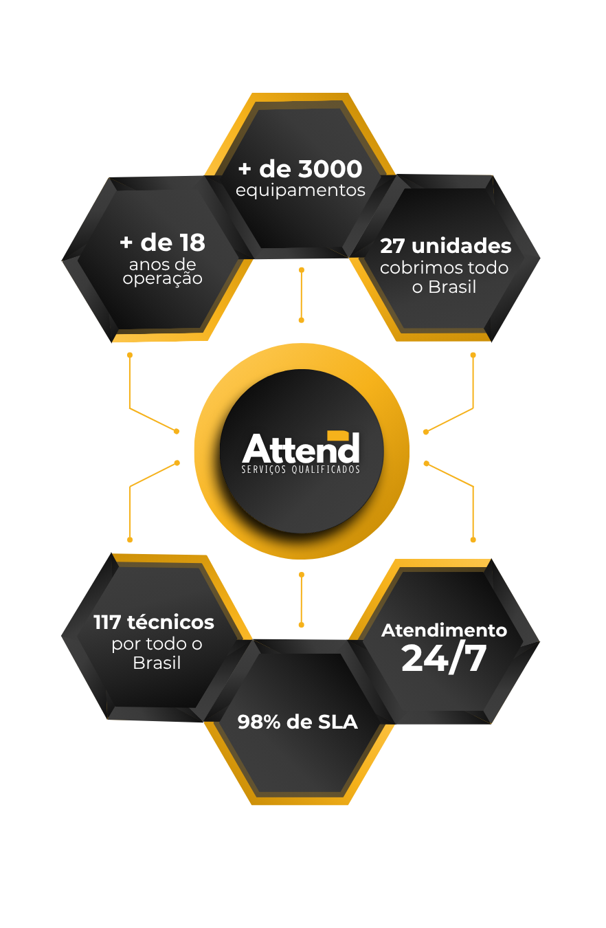 Mapa de atuação da Attend Services